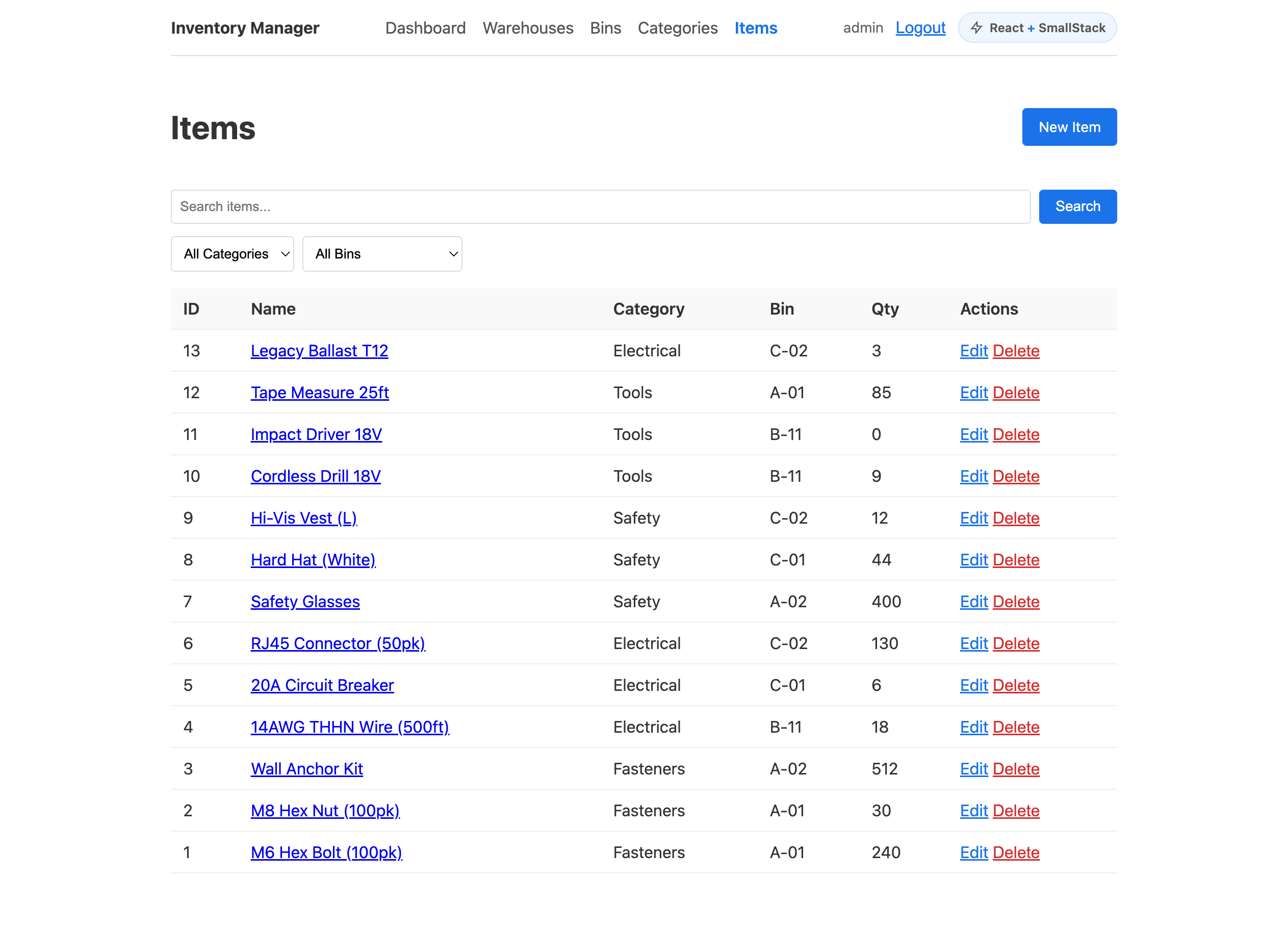 Items list