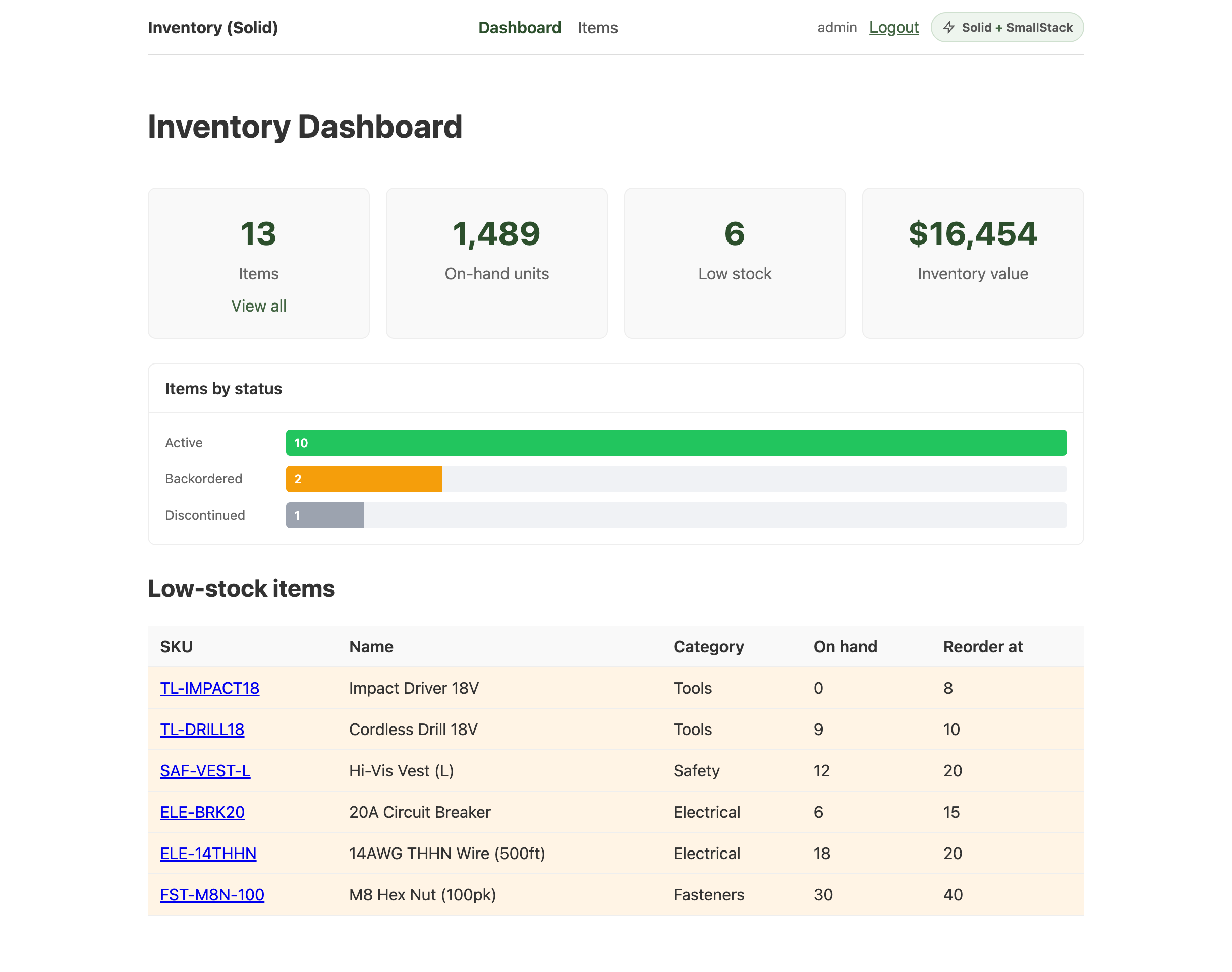 Dashboard