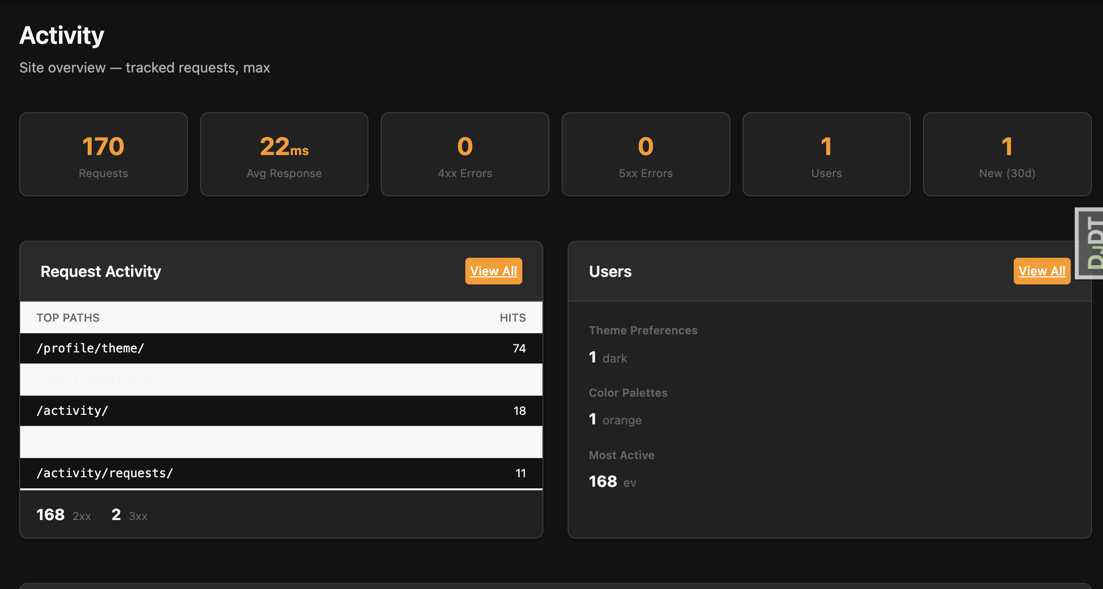 Activity Dashboard